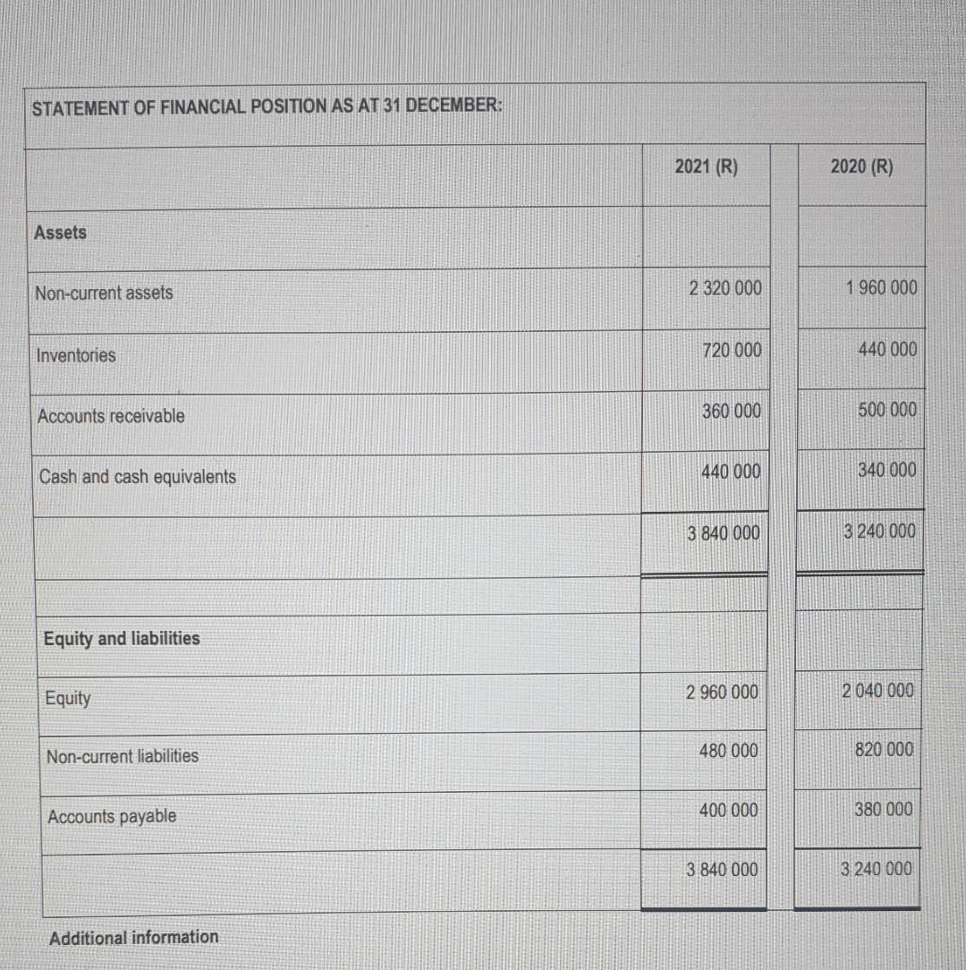 Question 3 Please Assist 2