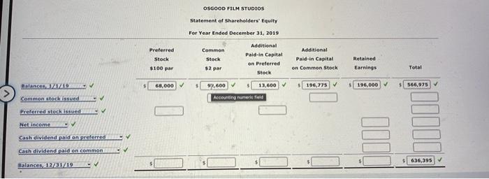 Statement Of Shareholders Equity On January 1 2019 Osgood Film Studios Reported The Following Alphabetical List Of Sh 3