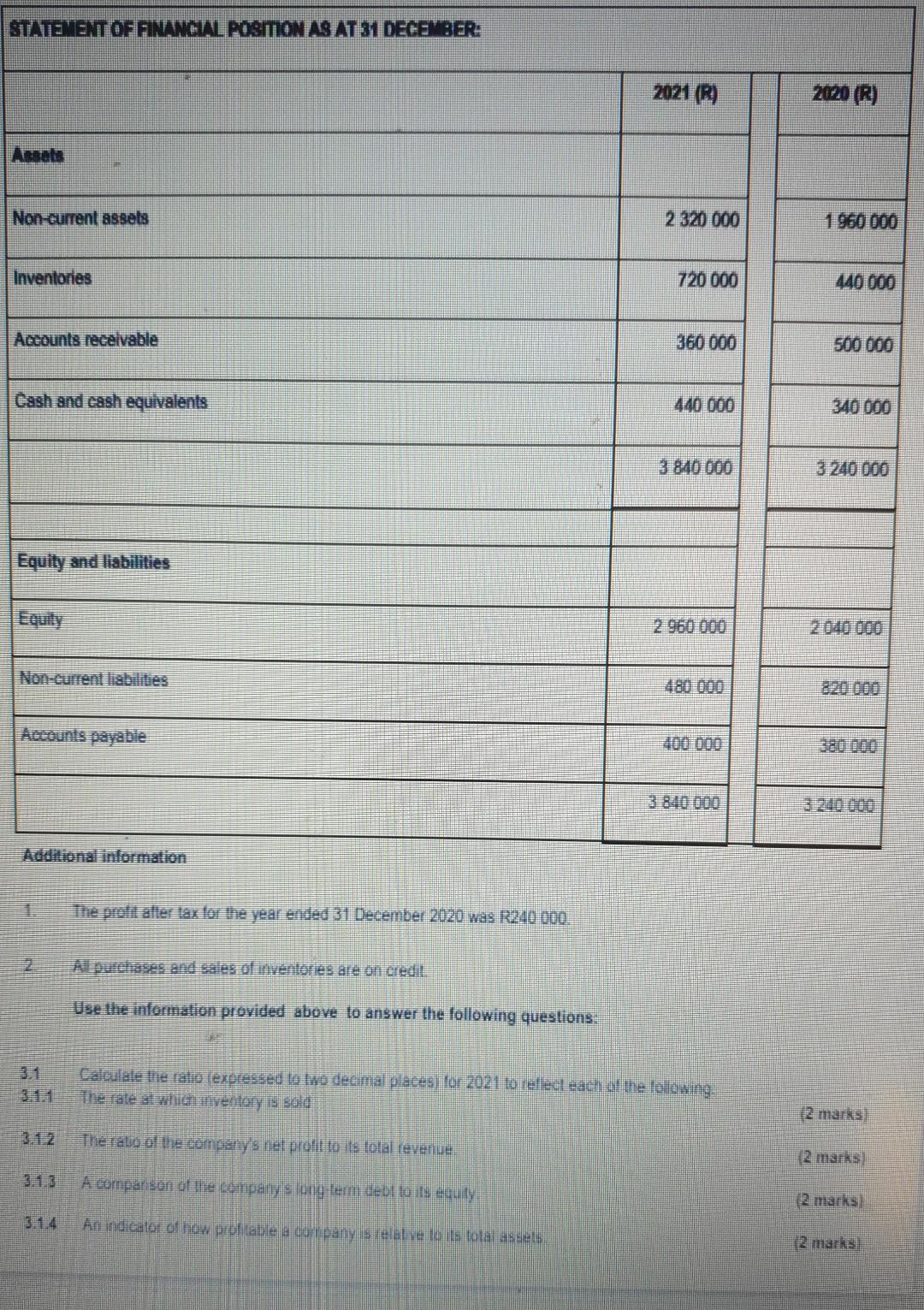 Read The Information Below And Answer The Following Questions Information The Extracts Of The Financial Statements Of Di 2