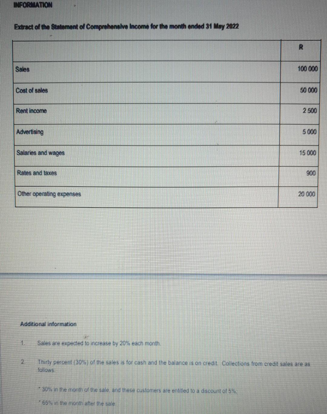 Information Extract Of The Statement Of Comprehensive Income For The Month Ended 31 May 2022 Sales Cost Of Sales Rent In 1