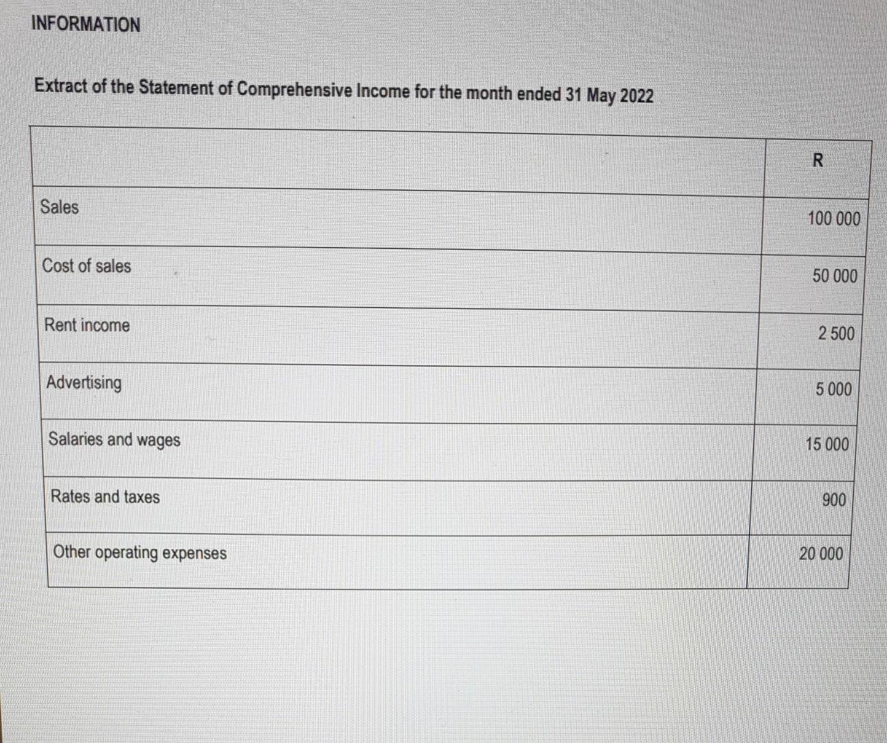 Information Extract Of The Statement Of Comprehensive Income For The Month Ended 31 May 2022 Sales Cost Of Sales Rent In 1