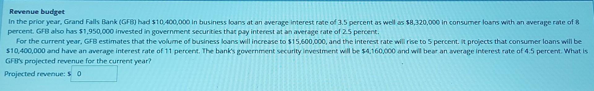 Revenue Budget In The Prior Year Grand Falls Bank Gfb Had 10 400 000 In Business Loans At An Average Interest Rate O 1