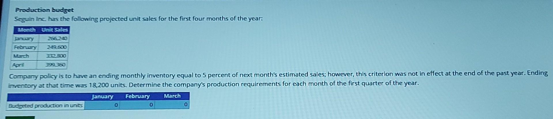 Revenue Budget In The Prior Year Grand Falls Bank Gfb Had 10 400 000 In Business Loans At An Average Interest Rate O 2