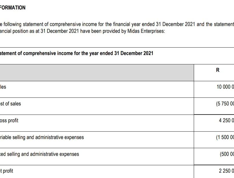Formation E Following Statement Of Comprehensive Income For The Financial Year Ended 31 December 2021 And The Statement 1