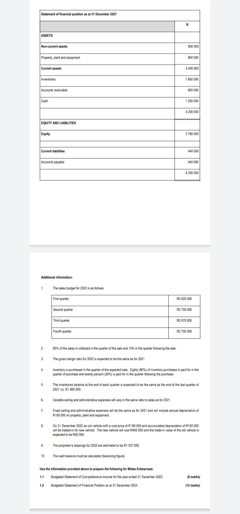 Formation E Following Statement Of Comprehensive Income For The Financial Year Ended 31 December 2021 And The Statement 3