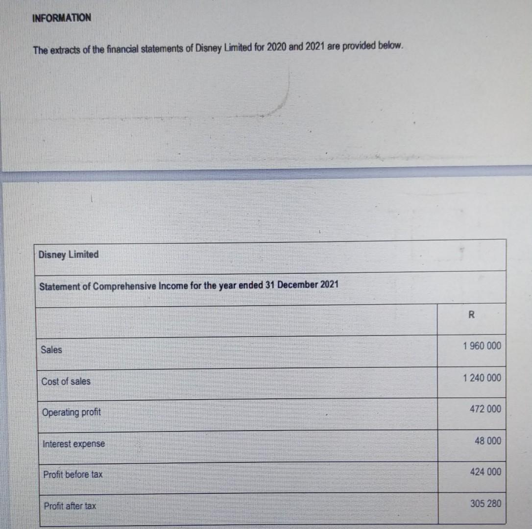 Information The Extracts Of The Financial Statements Of Disney Limited For 2020 And 2021 Are Provided Below Disney Limi 1