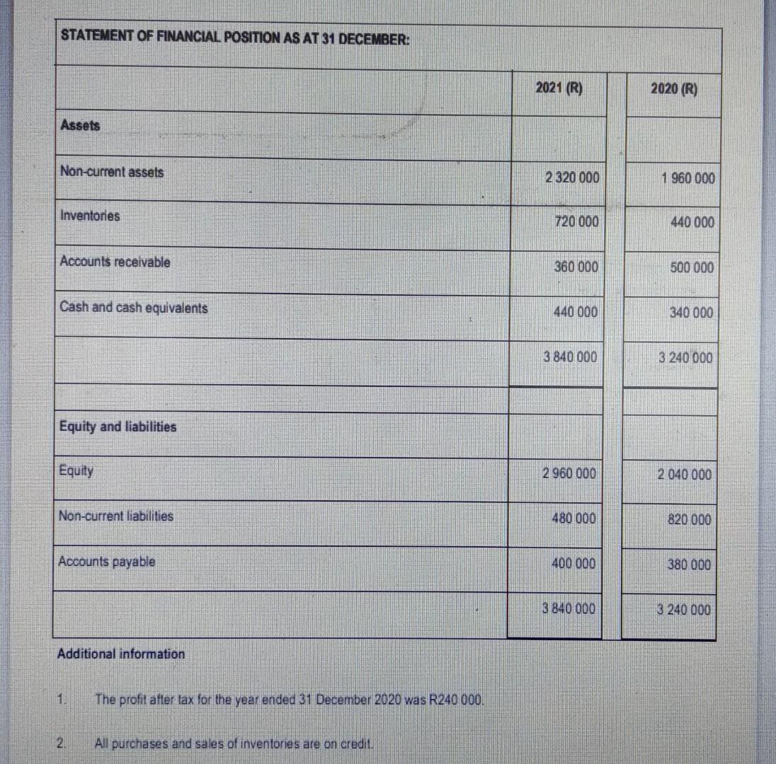 Information The Extracts Of The Financial Statements Of Disney Limited For 2020 And 2021 Are Provided Below Disney Limi 2