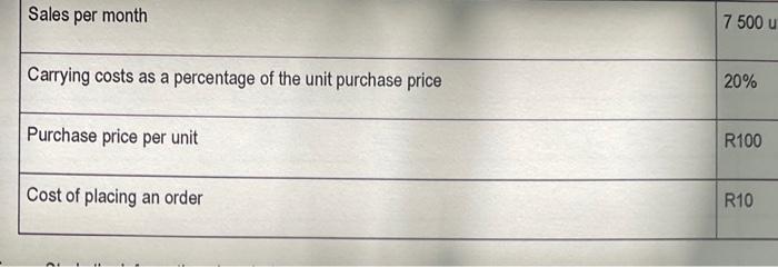Sales Per Month Carrying Costs As A Percentage Of The Unit Purchase Price Purchase Price Per Unit Cost Of Placing An Ord 1