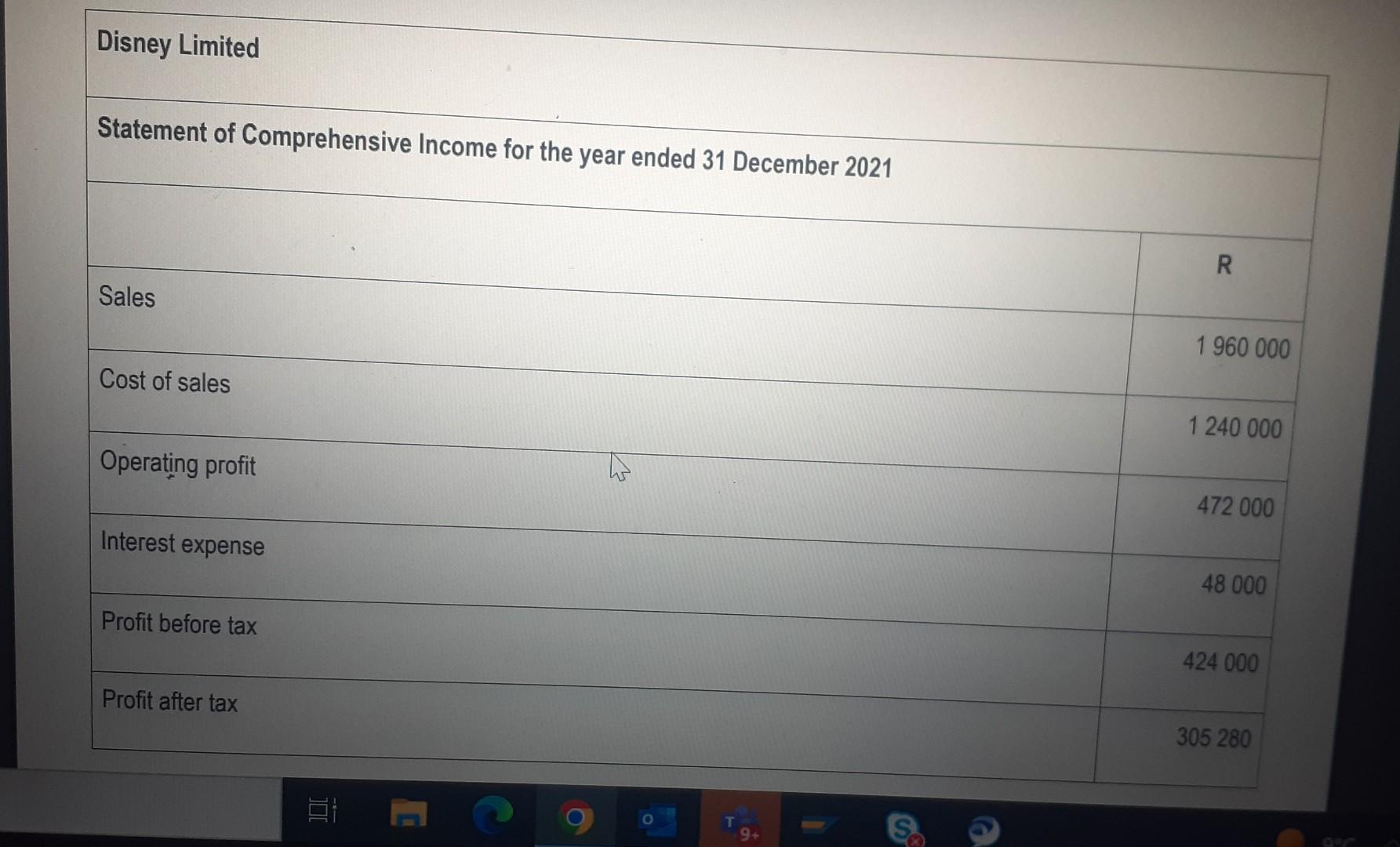 2 5 Study The Information Given Below And Calculate The Value Of Closing Inventory As At 31 March 2022 Using The Weighte 3