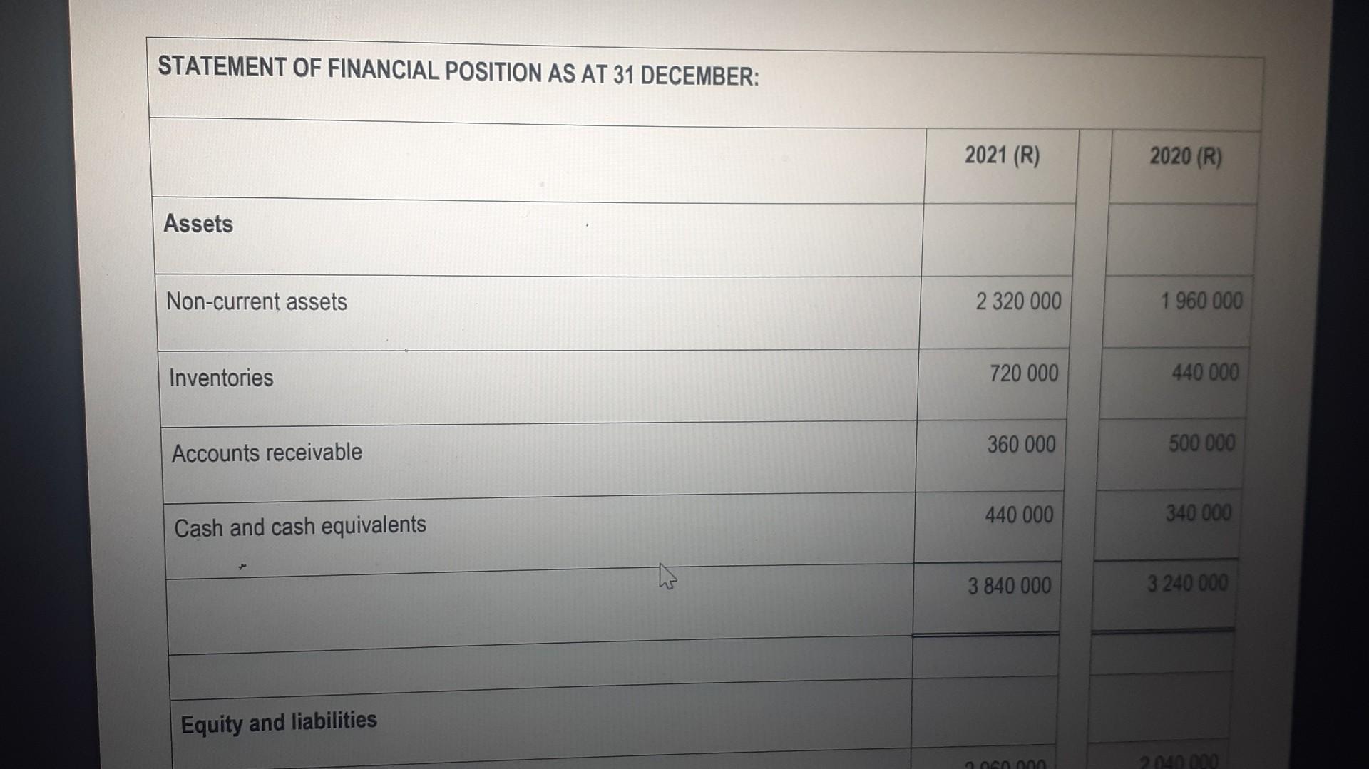 2 5 Study The Information Given Below And Calculate The Value Of Closing Inventory As At 31 March 2022 Using The Weighte 4