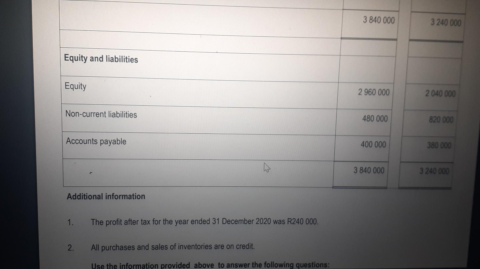 2 5 Study The Information Given Below And Calculate The Value Of Closing Inventory As At 31 March 2022 Using The Weighte 5