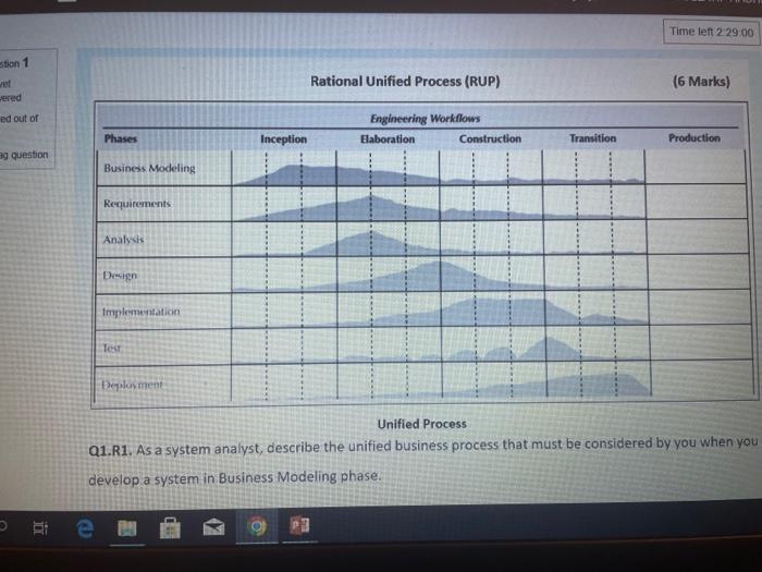 Estion 1 Et Wered Ed Out Of Ag Question Phases Business Modeling Requirements Analysis Design Implementation Test Deploy 1