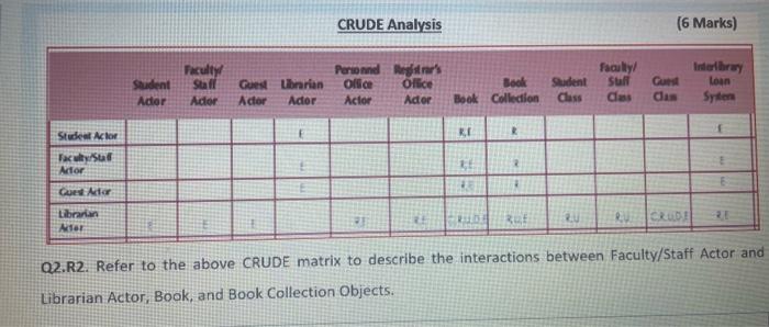 Estion 1 Et Wered Ed Out Of Ag Question Phases Business Modeling Requirements Analysis Design Implementation Test Deploy 2