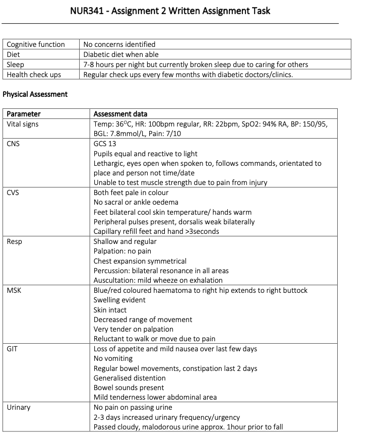 Clinical Scenario Ms Florence Flo Ljukuta 70year Old Female Admitted To Hospital Post Fall With Soft Tissue Injury To 2
