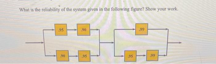 What Is The Reliability Of The System Given In The Following Figure Show Your Work 95 90 90 95 95 99 99 1