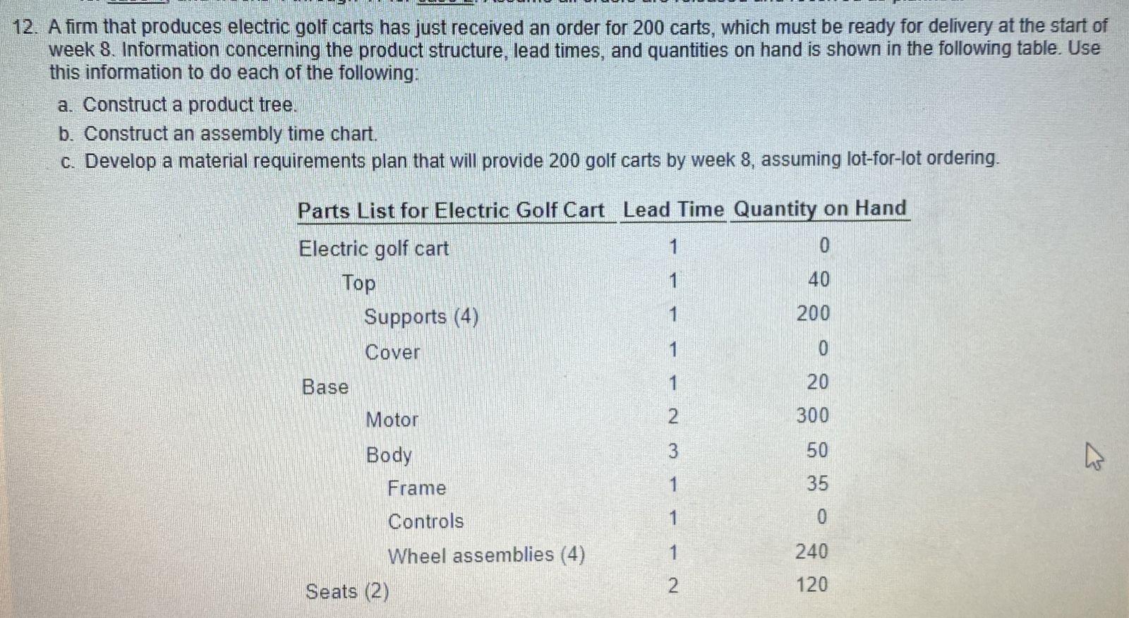 12 A Firm That Produces Electric Golf Carts Has Just Received An Order For 200 Carts Which Must Be Ready For Delivery 1