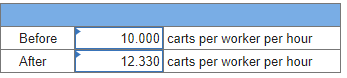 Problem 2 4 A Company That Makes Shopping Carts For Supermarkets And Other Stores Recently Purchased Some New Equipment 1