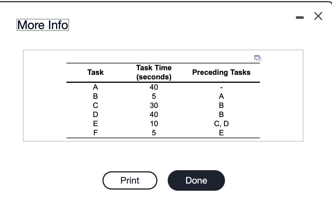 The Following Tasks Are Required To Assemble A Product Click The Icon To View The Task Table A What Takt Time Is Requ 2