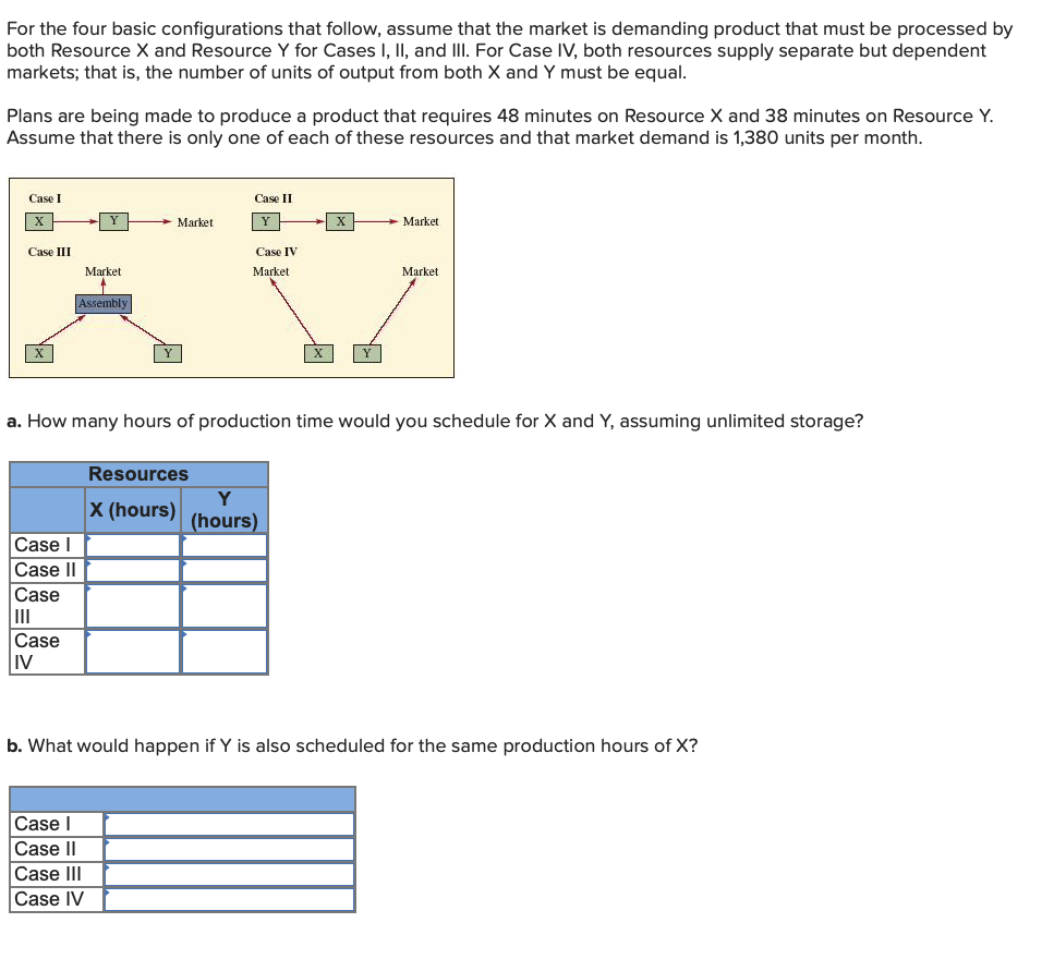 For The Four Basic Configurations That Follow Assume That The Market Is Demanding Product That Must Be Processed By Bot 1