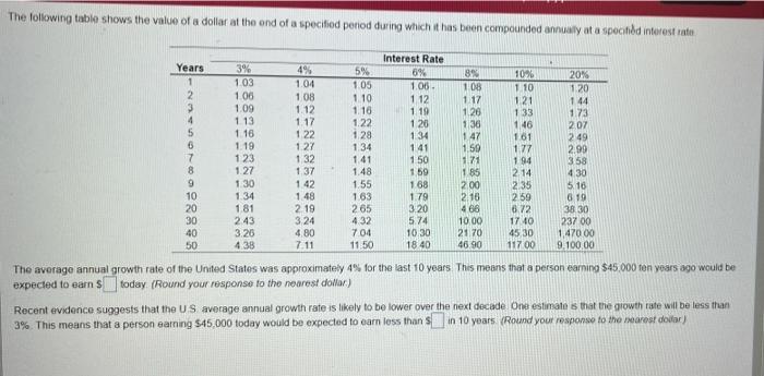The Following Table Shows The Value Of A Dollar At The End Of A Specified Period During Which It Has Been Compounded Ann 1