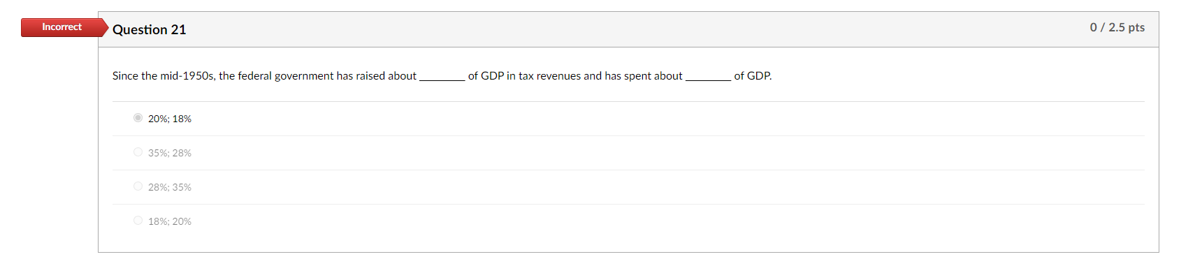 Incorrect Question 21 Since The Mid 1950s The Federal Government Has Raised About 20 18 35 28 28 35 O 18 20 1