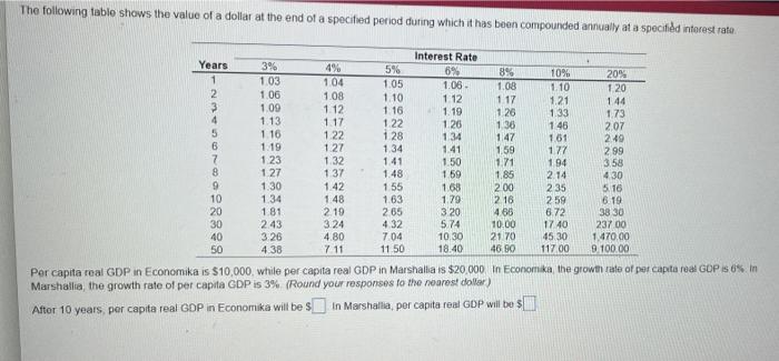 Suppose That In Year 1 Nominal Gdp For A Country Is 5 000 Billion The Gdp Price Index Is 114 5 And The Population Is 2