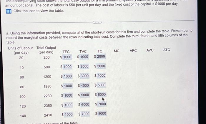 The Accompanying Daily Amount Of Capital The Cost Of Labour Is 50 Per Unit Per Day And The Fixed Cost Of The Capital I 1