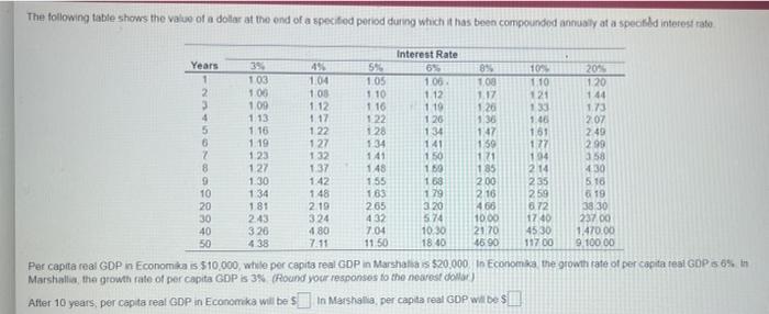 The Following Table Shows The Value Of A Dollar At The End Of A Specified Period During Which It Has Been Compounded Ann 1