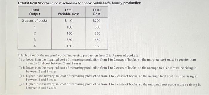 Exhibit 6 10 Short Run Cost Schedule For Book Publisher S Hourly Production Total Total Output Variable Cost 0 Cases Of 1