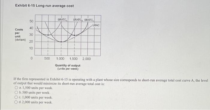 Exhibit 6 15 Long Run Average Cost Costs Per Unit Dollars 50 40 30 20 10 0 500 Sratc Sratc Sratc 1 000 1 500 2 000 Qua 1