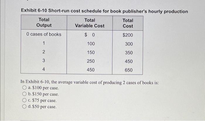 Exhibit 6 10 Short Run Cost Schedule For Book Publisher S Hourly Production Total Output Total Variable Cost 0 Cases Of 1