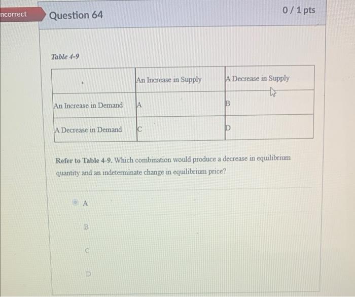 Incorrect Question 67 University Researchers Create A Positive Externality Because What They Discover In Their Research 4