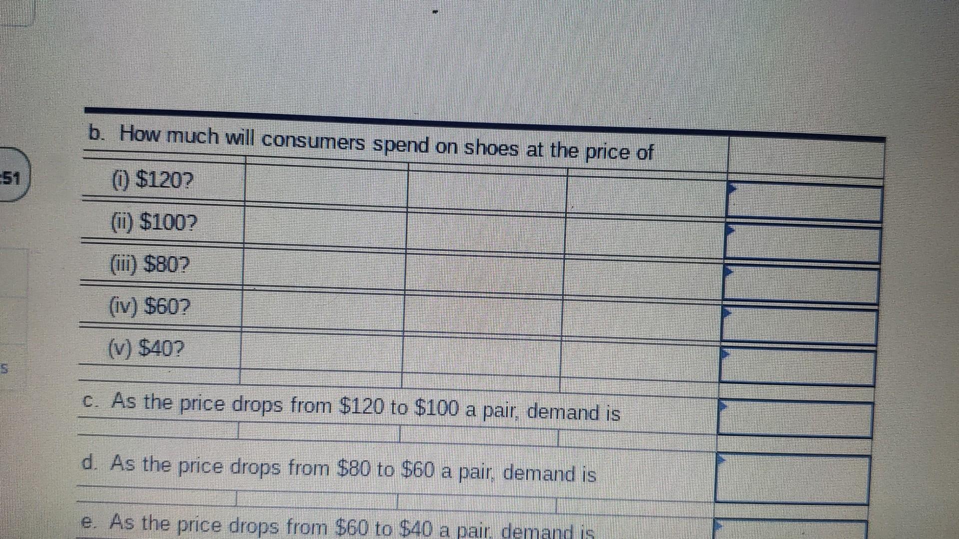 B How Much Will Consumers Spend On Shoes At The Price Of 1 120 Ii 100 Iii 80 Iv 60 V 40 C As The P 1