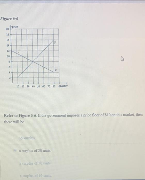 Incorrect Question 32 Figure 7 16 700 600 500 400 300 200 100 100 3 200 Supply 50 D Refer To Figure 7 16 If The Pr 3