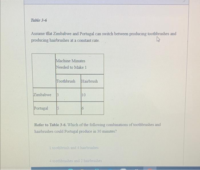 Incorrect Question 32 Figure 7 16 700 600 500 400 300 200 100 100 3 200 Supply 50 D Refer To Figure 7 16 If The Pr 4
