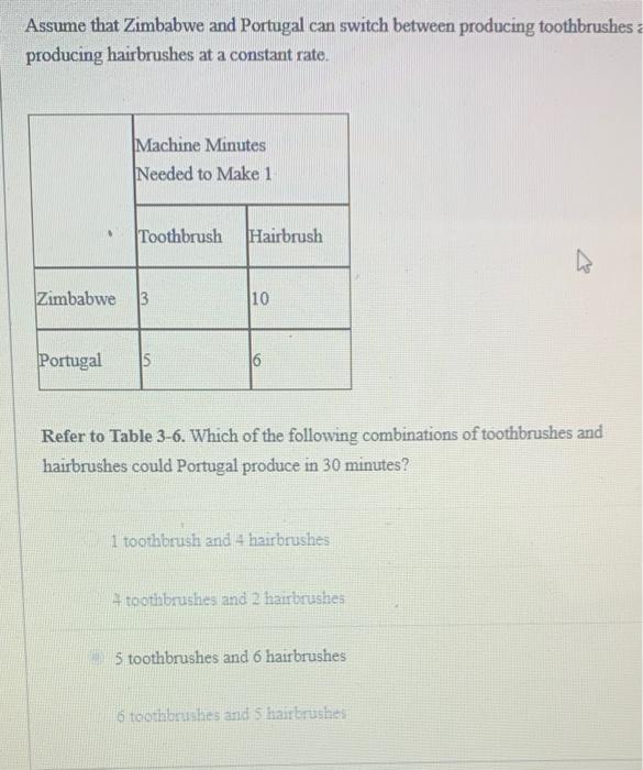 Incorrect Question 32 Figure 7 16 700 600 500 400 300 200 100 100 3 200 Supply 50 D Refer To Figure 7 16 If The Pr 5