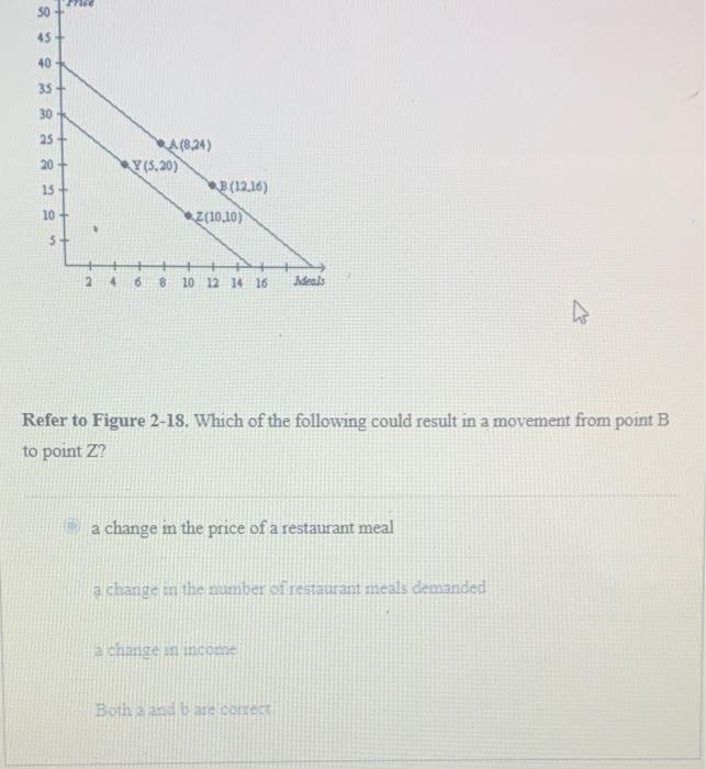 Incorrect Question 32 Figure 7 16 700 600 500 400 300 200 100 100 3 200 Supply 50 D Refer To Figure 7 16 If The Pr 7