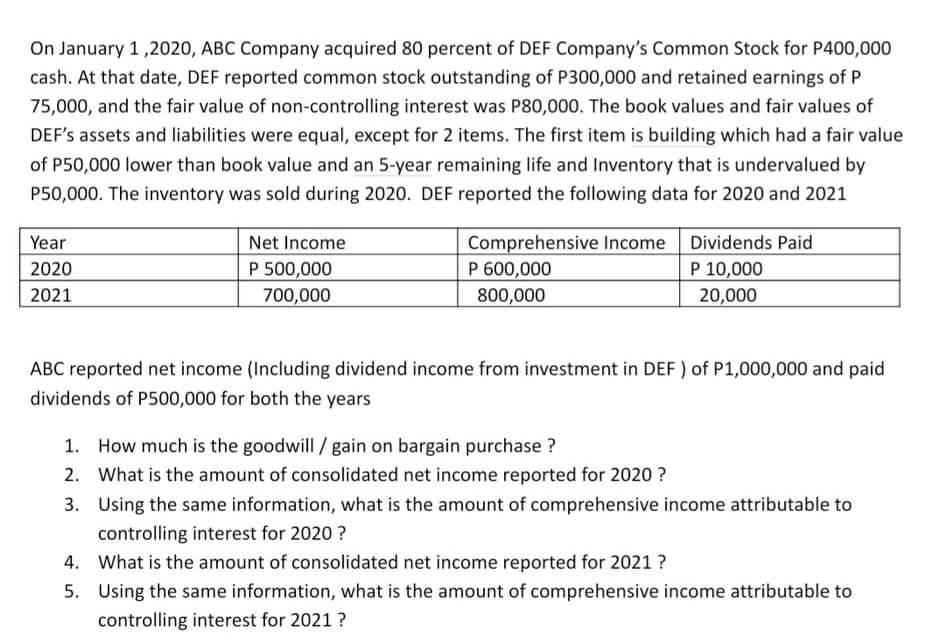 On January 1 2020 Abc Company Acquired 80 Percent Of Def Company S Common Stock For P400 000 Cash At That Date Def Re 1