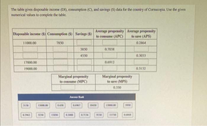 The Table Gives Disposable Income Di Consumption C And Savings S Data For The Country Of Cornucopia Use The Giv 1