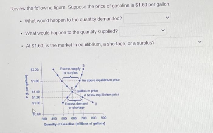 Review The Following Figure Suppose The Price Of Gasoline Is 1 60 Per Gallon What Would Happen To The Quantity Dema 1