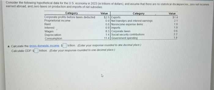 Consider The Following Hypothetical Data For The U S Economy In 2023 In Trillions Of Dollars And Assume That There A 1