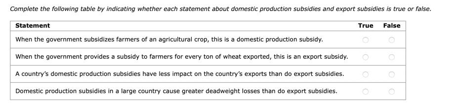 Complete The Following Table By Indicating Whether Each Statement About Domestic Production Subsidies And Export Subsidi 1