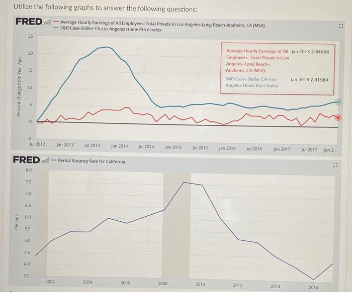 Utilize The Following Graphs To Answer The Following Questions Fred Percent Change From Year Ago 25 Percent 20 15 10 5 1