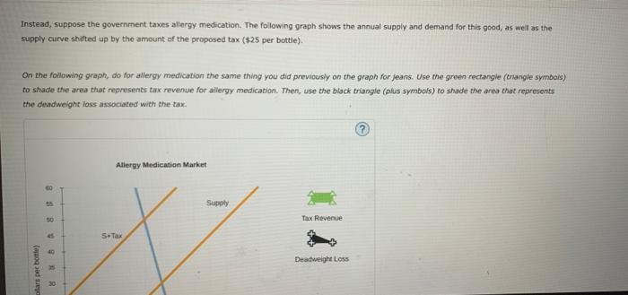 The Government Is Considering Levying A Tax Of 25 Per Unit On Suppliers Of Either Jeans Or Allergy Medication The Supp 3