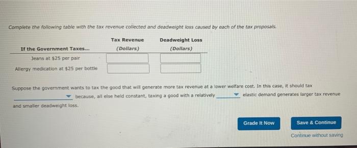 The Government Is Considering Levying A Tax Of 25 Per Unit On Suppliers Of Either Jeans Or Allergy Medication The Supp 5
