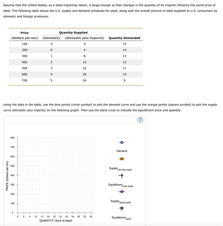 Assume That The United States As A Steel Importing Nation Is Large Enough So That Changes In The Quantity Of Its Impor 1