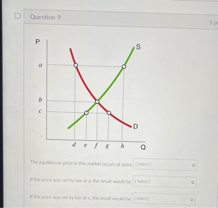 D D Question 7 Ceteris Paribus If Both The Supply Curve Shift To The Right O Price And Quantity Both Increase O It Is 2