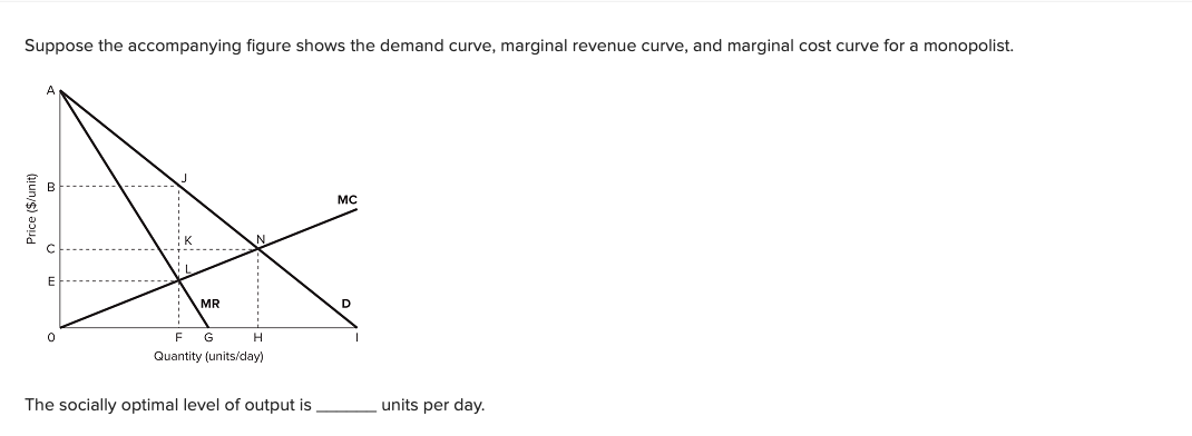 Suppose The Accompanying Figure Shows The Demand Curve Marginal Revenue Curve And Marginal Cost Curve For A Monopolist 1