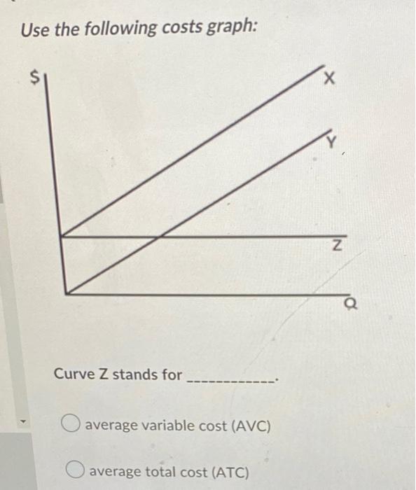 Use The Following Costs Graph Curve Z Stands For Average Variable Cost Avc Average Total Cost Atc X Z Fixed Cost 1