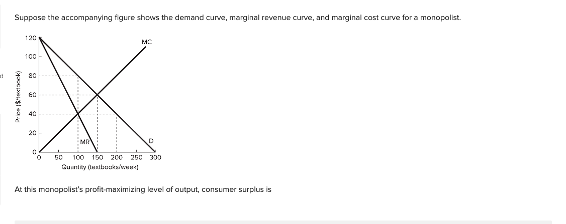 D Suppose The Accompanying Figure Shows The Demand Curve Marginal Revenue Curve And Marginal Cost Curve For A Monopoli 1